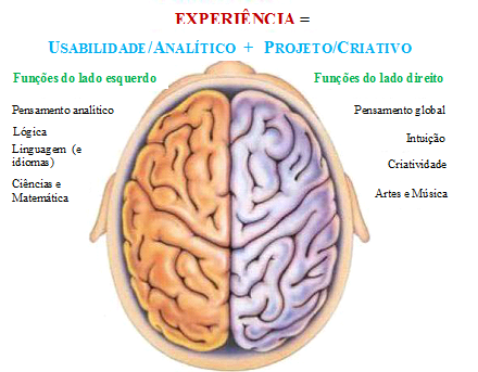 Xadrez não é só cálculo concreto. O lado direito do cérebro responsável  pelo pensamento mais abstrato conceitual e i…